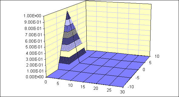 AT123D Area Concentration Report