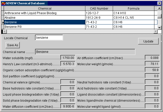 Chemical database