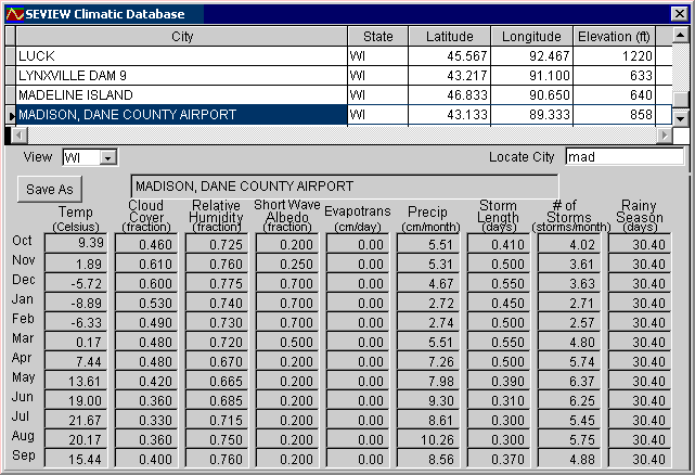 Climatic database