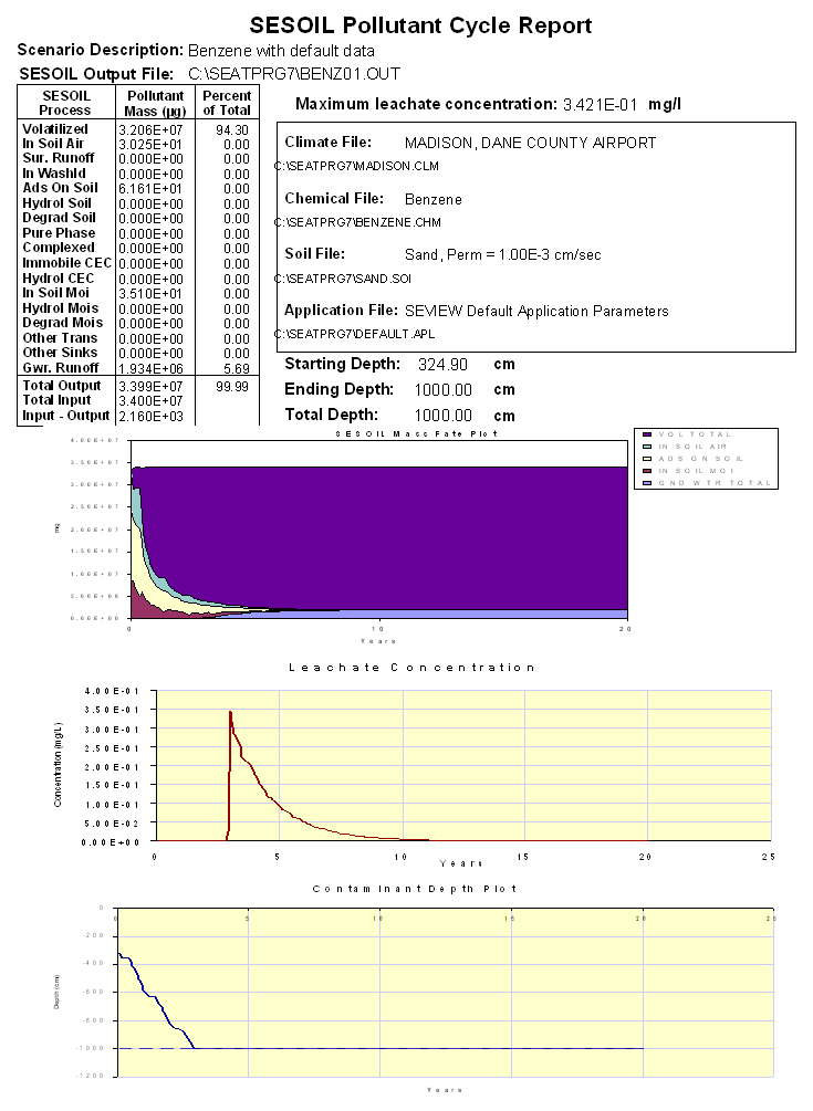 SESOIL Pollutant Cycle Report